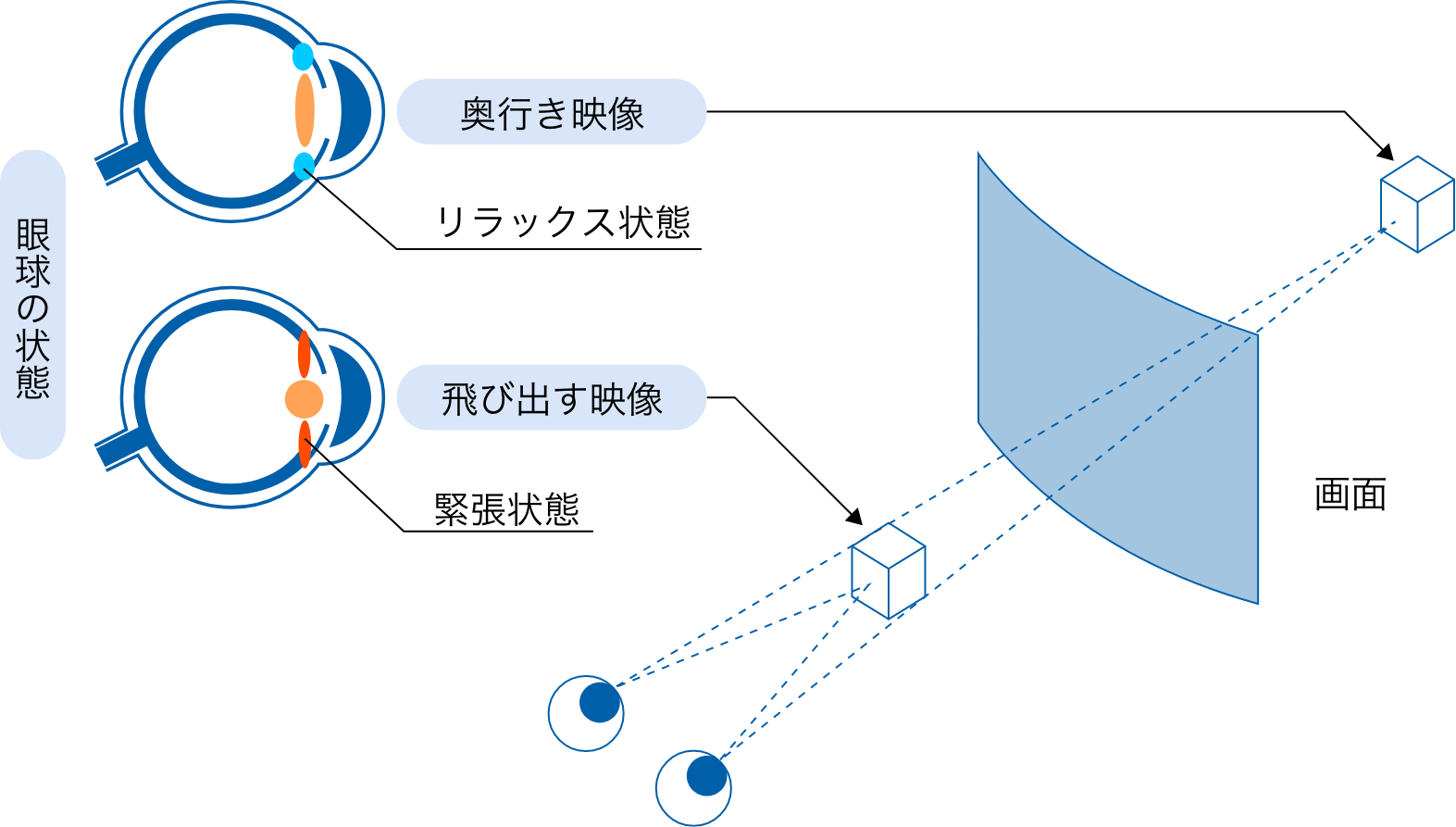 3D映像でストレッチができる仕組み