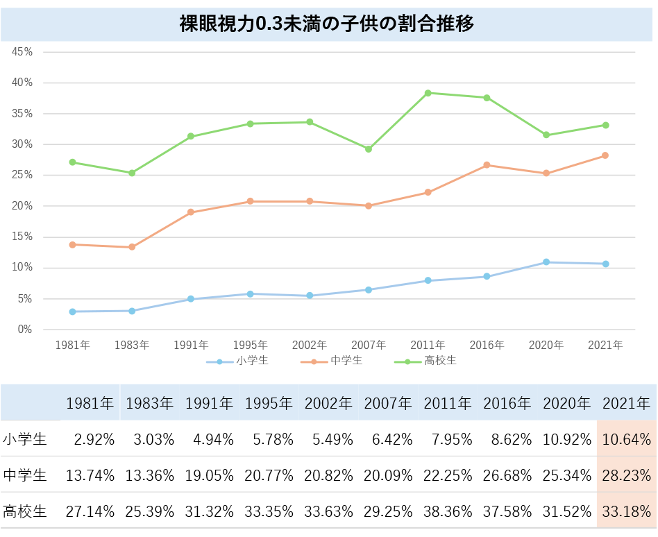 グラフ