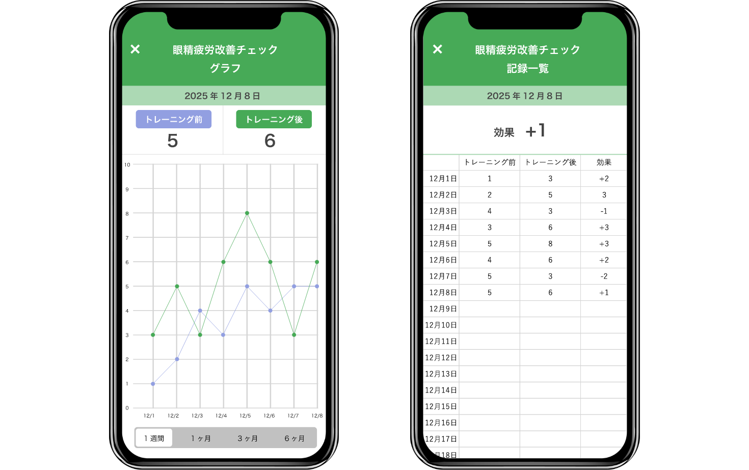 トレーニング結果をグラフで確認